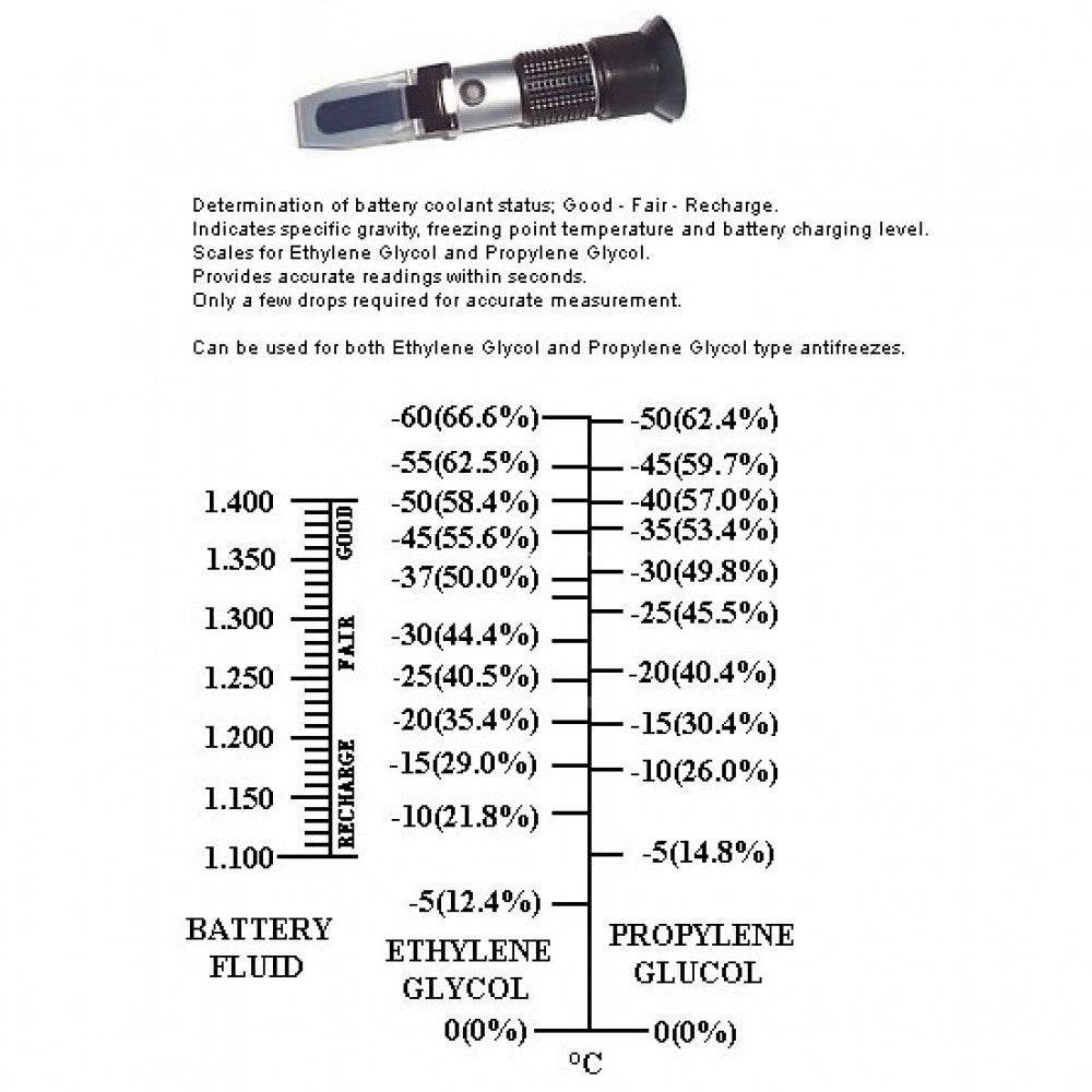 Automotive Refractometer