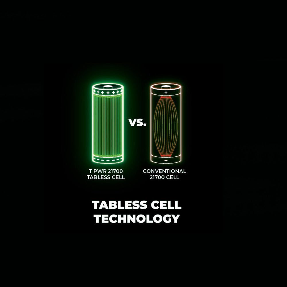 HiKOKI 2160W MULTI VOLT T/PWR Battery