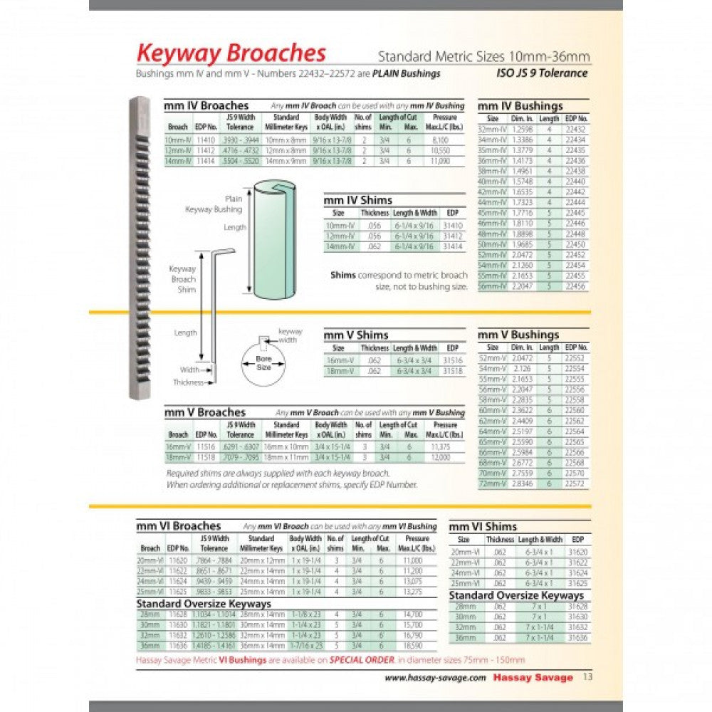 38mm IV (D) Plain Broach Bushing