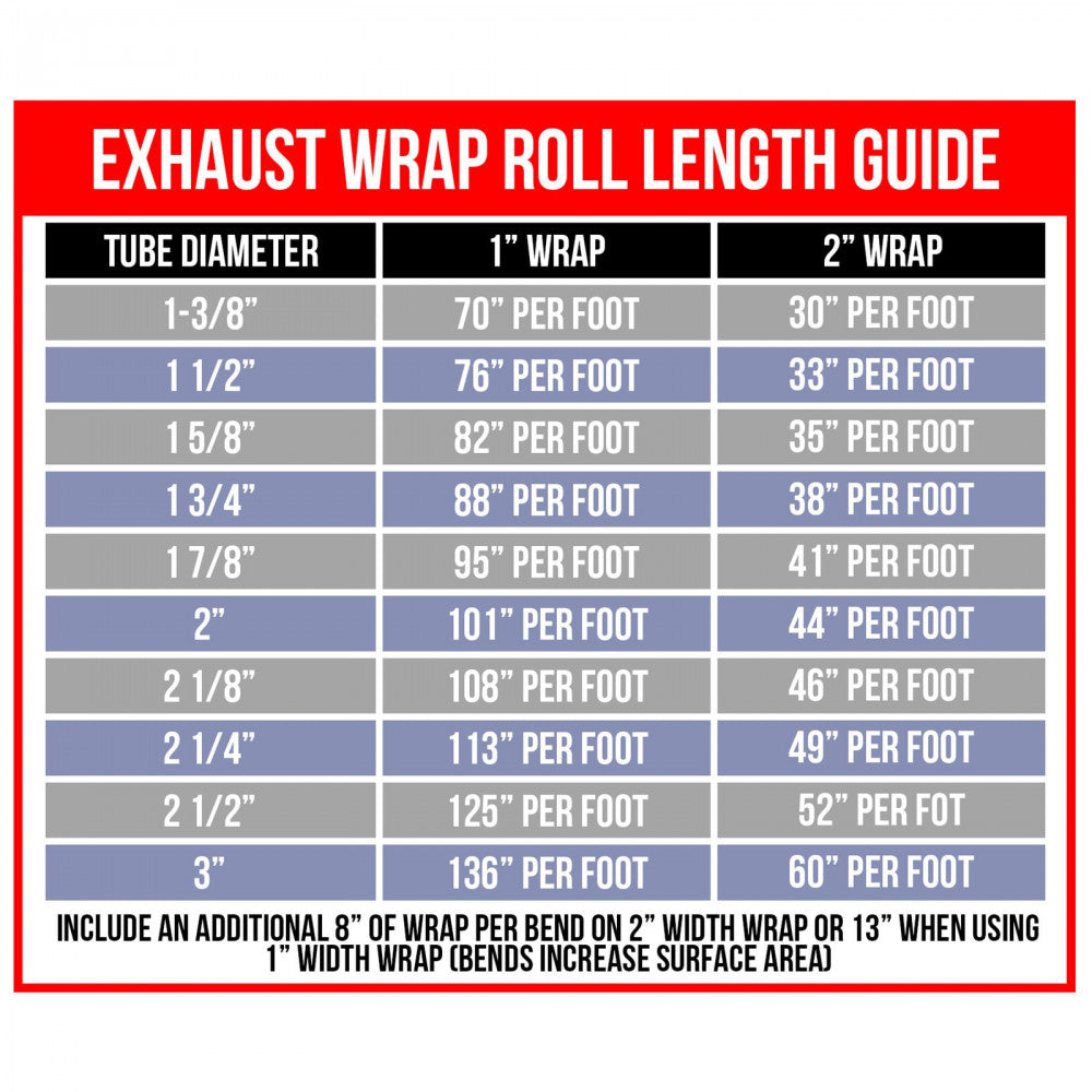 Thermo-Tec Heat Shield Exhaust Wrap 1 Inch - 50ft. Platinum Pack#11061