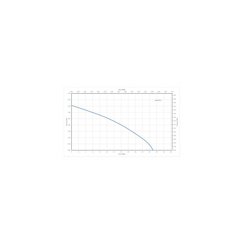 DAVIES CRAIG ELECTRIC BOOSTER PUMP KIT (12V)