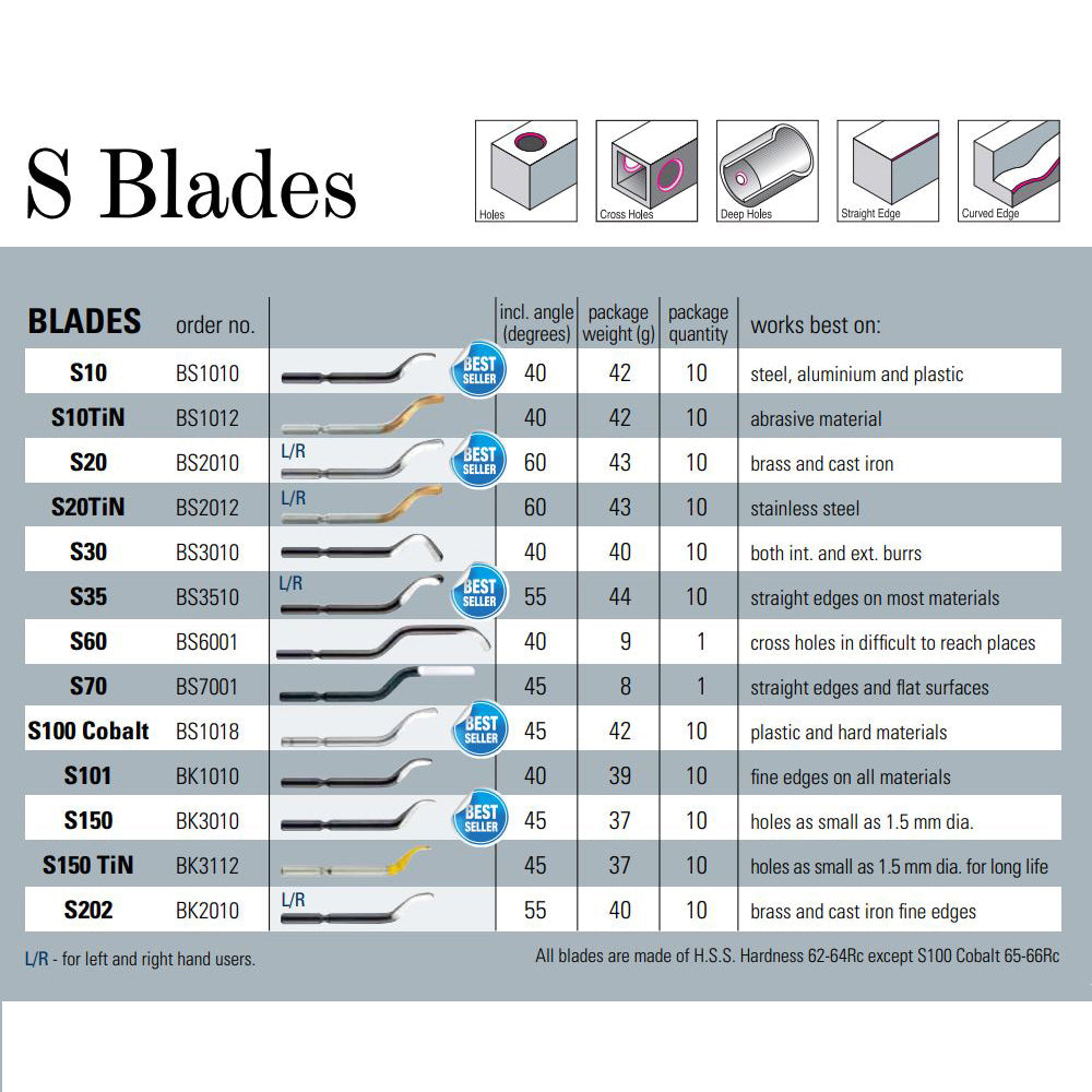 S10 Spare Blade Left Hand BS1011