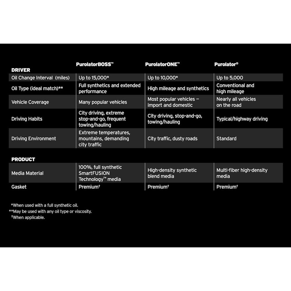 Purolator Oil Filter Chev SB Cartridge Type#L30141