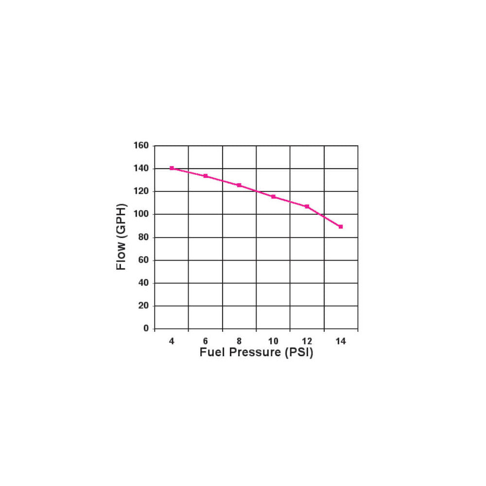 Holley 140 GPH BLACK® ELECTRIC FUEL PUMP #12-815-1