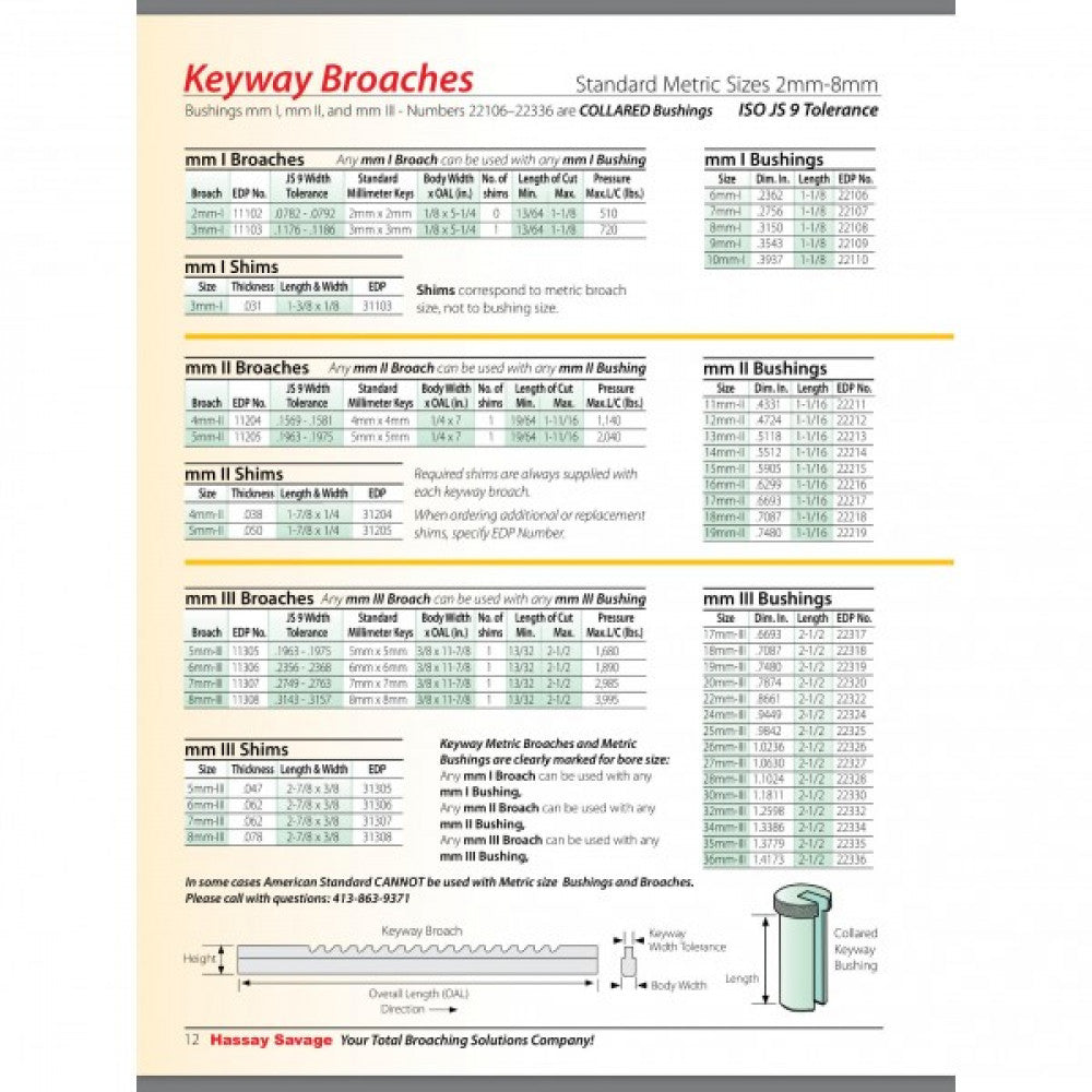 34mm III (C) Collared Broach Bushing