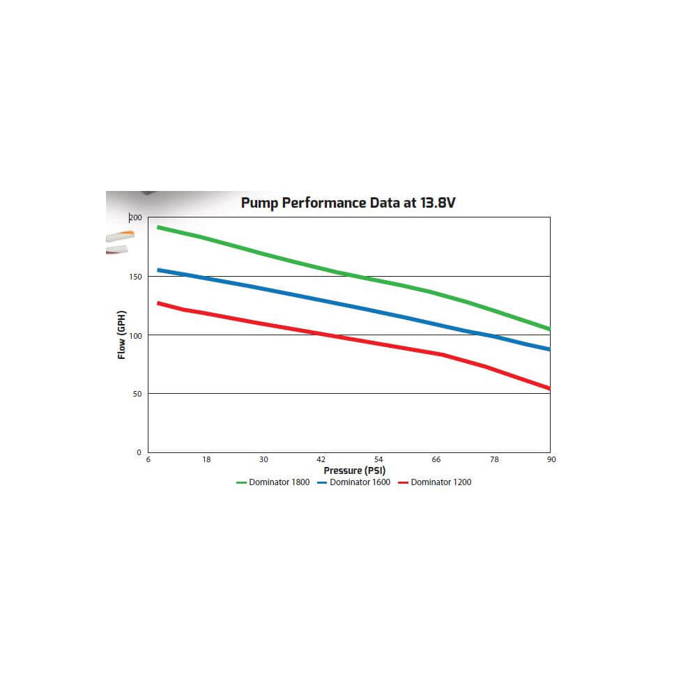 HOLLEY 130 GPH DOMINATOR IN-LINE BILLET FUEL PUMP #12-1200