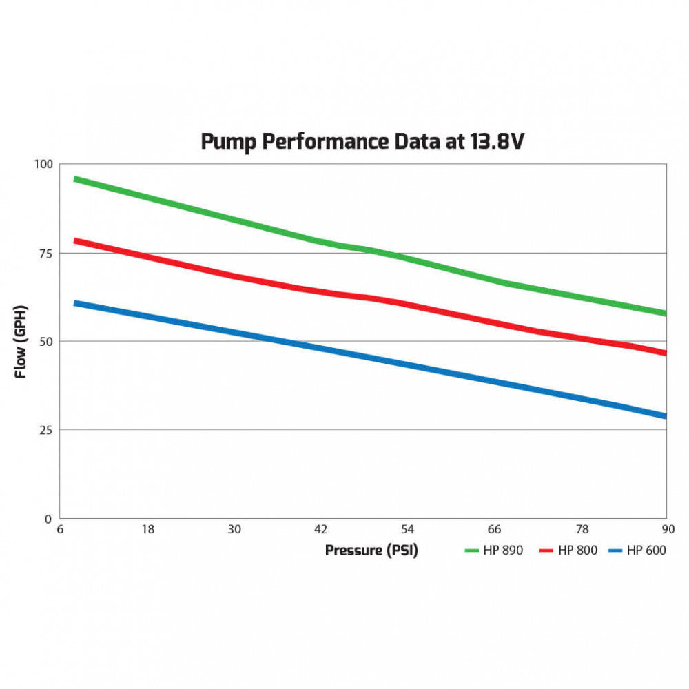HOLLEY 65 GPH HP IN-LINE FUEL PUMP #12-600