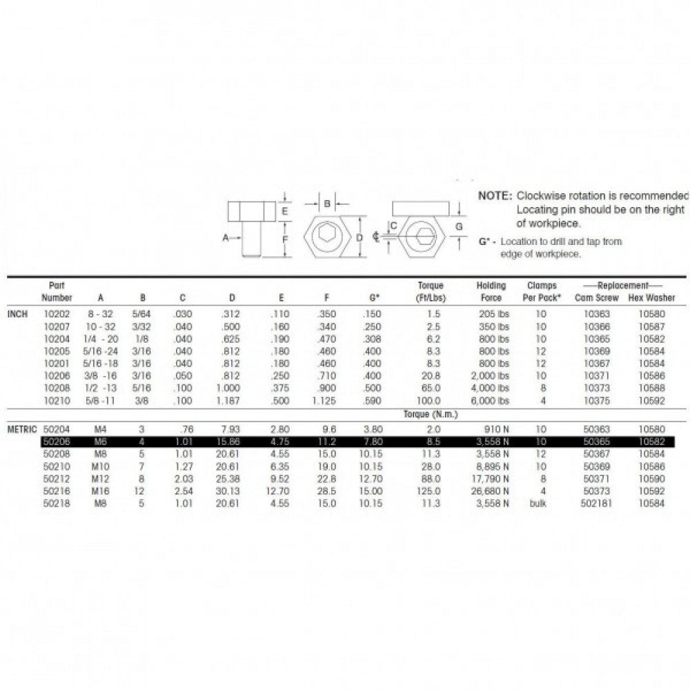 50206 M6 Fixture Clamp Mitee-Bite (Pkts Of 10)