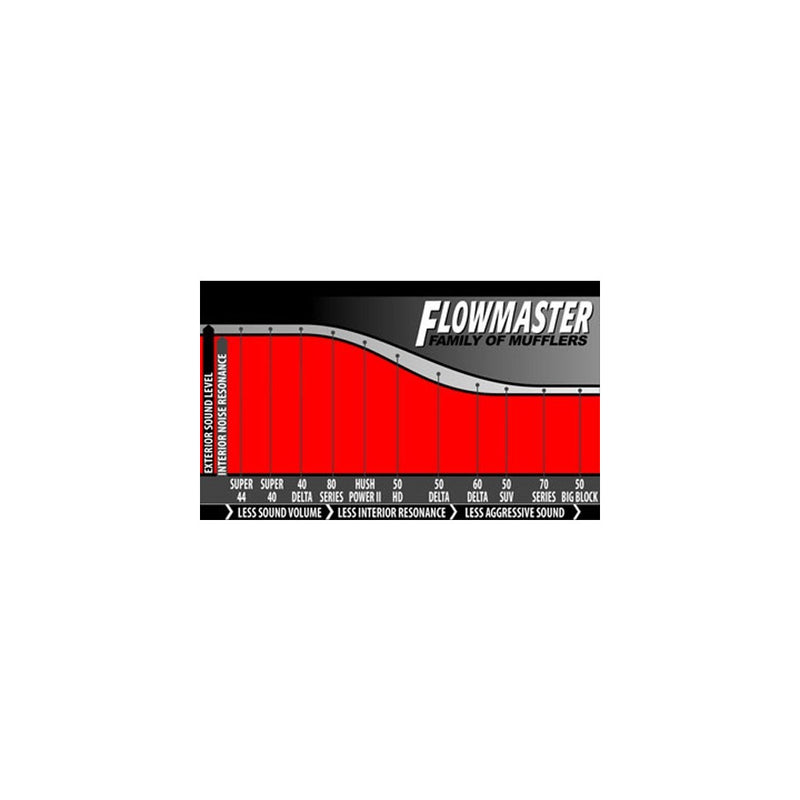 Flowmaster Muffler Flow FX 2.25 Offset In/Centre Out 409S Each