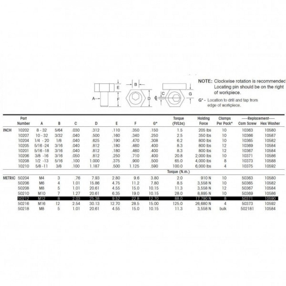 50212 M12 Fixture Clamp Mitee-Bite (Pkts Of 8)