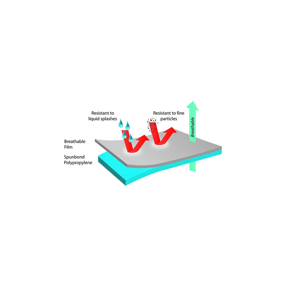 Microporous Coverall-5XL-White - 10 Pack