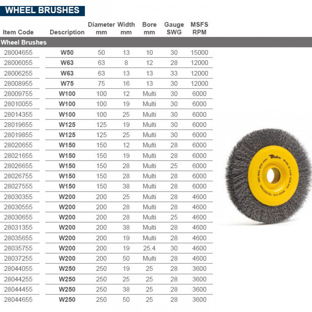 250x25mm 25mm Bore 28 Gauge Wire Wheel