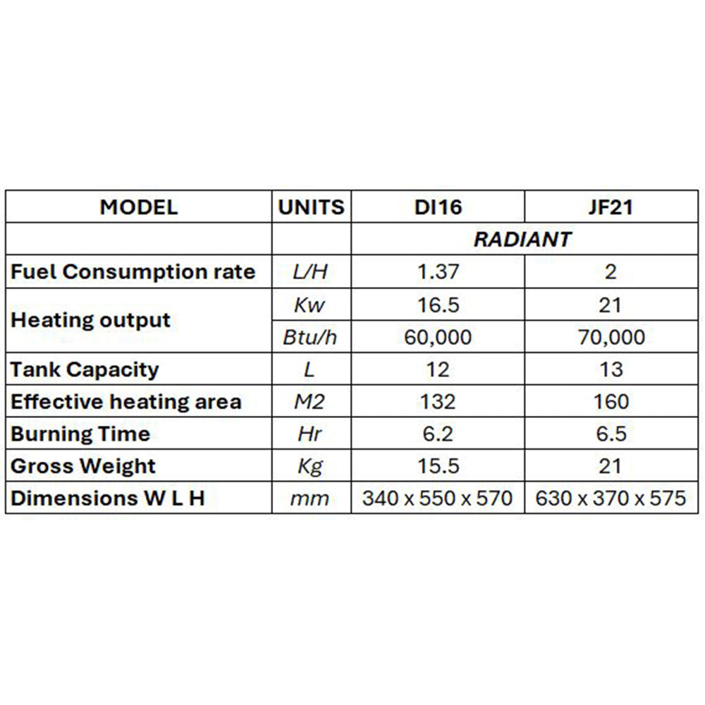 16Kw Jetfire Diesel Radiant Heater