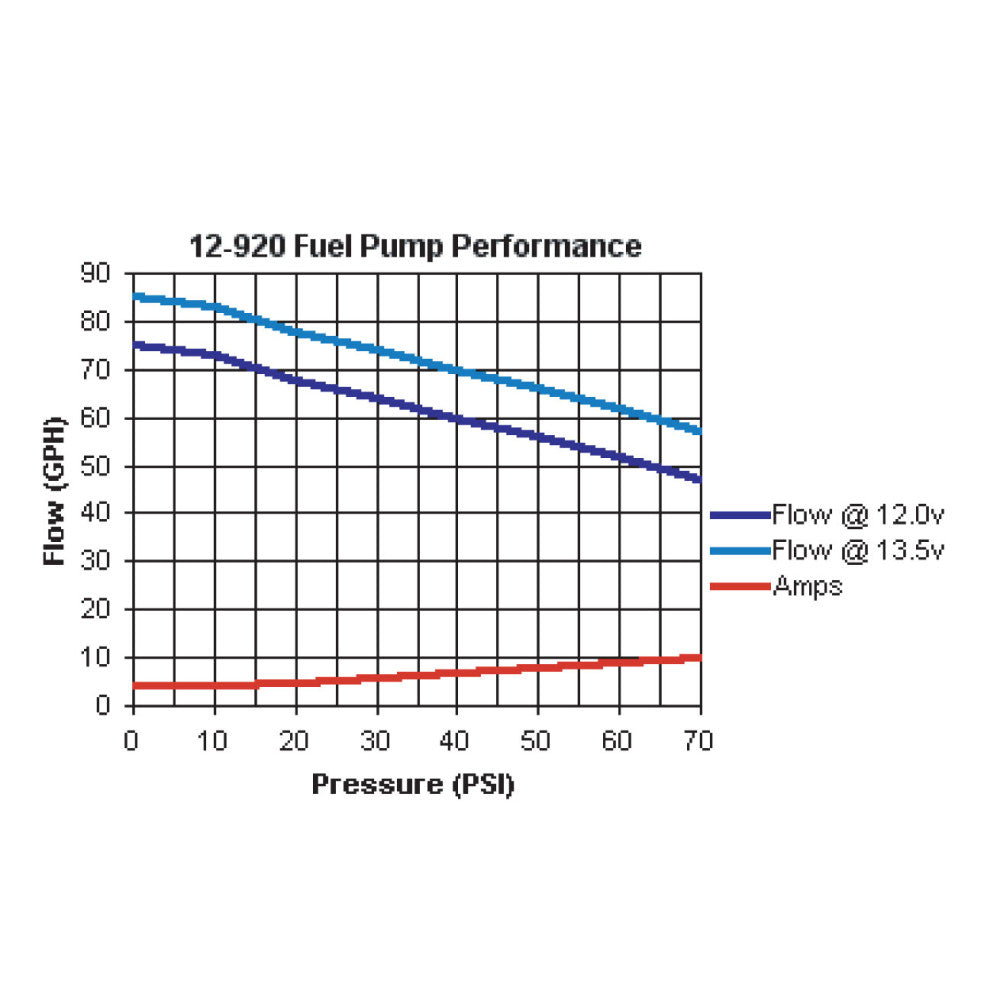 Holley 80 GPH In-Line Universal Electric Fuel Pump #12-920