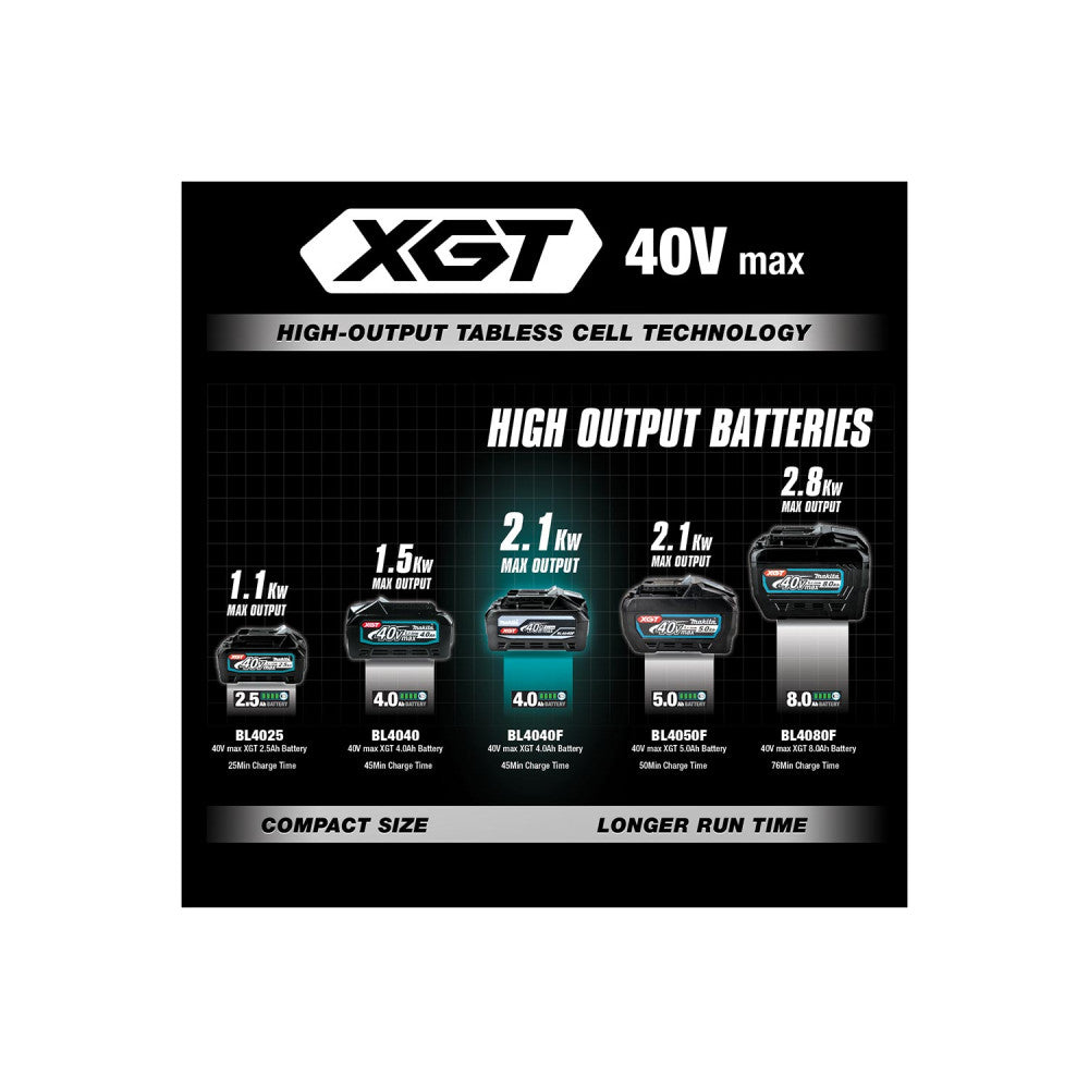 Makita 40Vmax XGT High Output Battery And Charger Starter Pack (4.0Ah) 1915A7-5