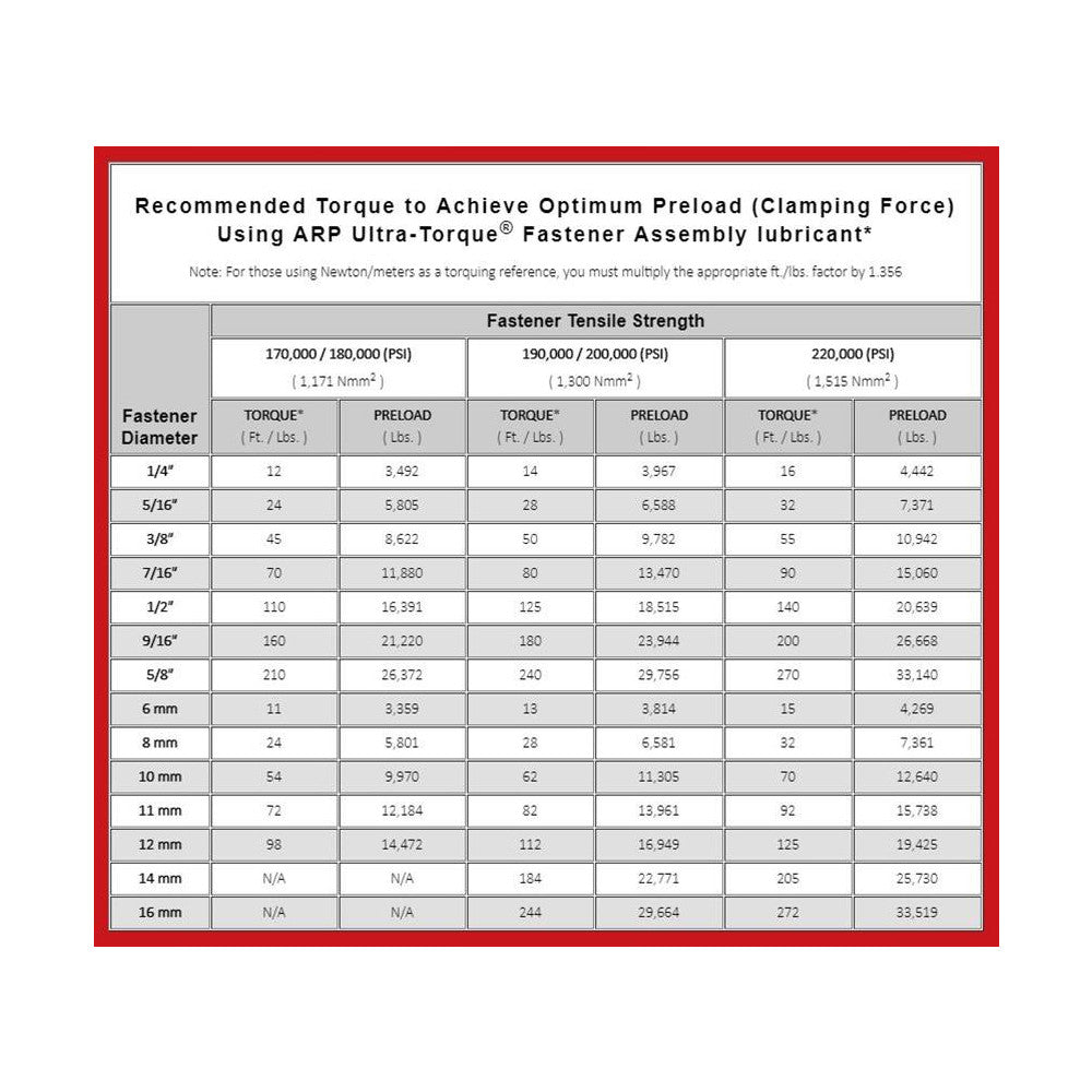 ARP Oil Pump Stud Kit Chev #230-7001