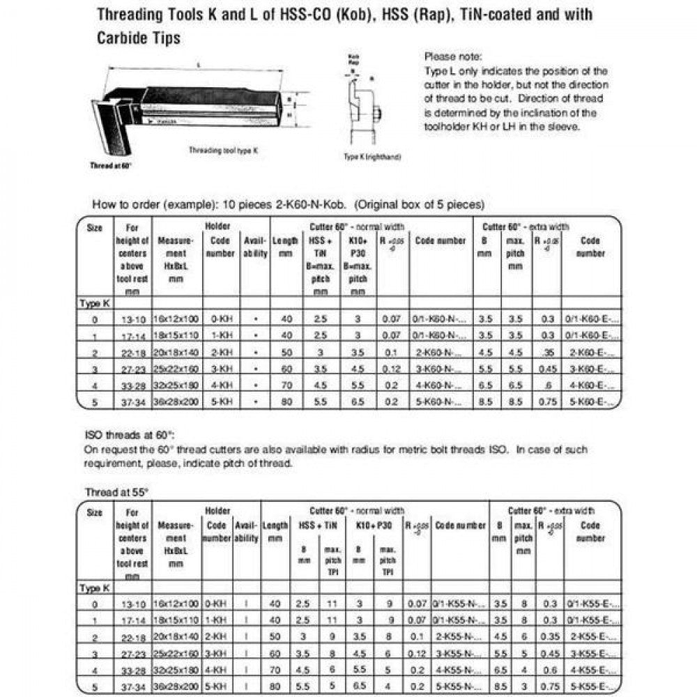 2-K55-N Cobalt Ifanger Cutter (2K 55deg)