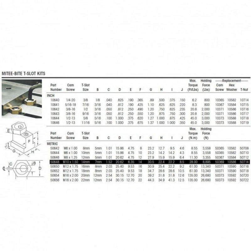 50648 T-Slot Clamp Kit Mitee-Bite To Fit 14mm T-Slot