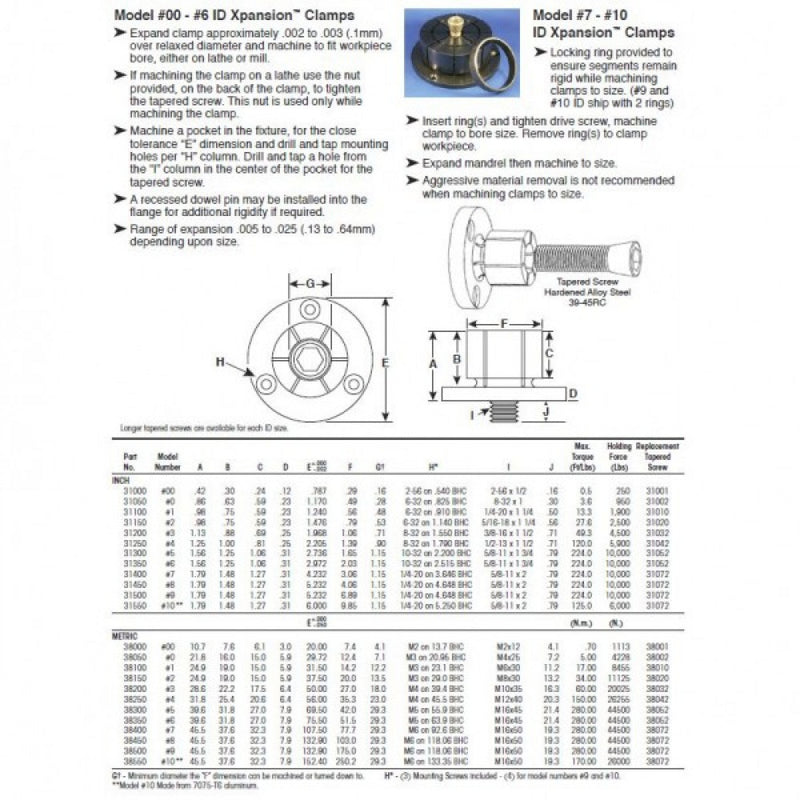 Mitee-Bite 23.0 - 35.3mm ID Xpansion Clamp