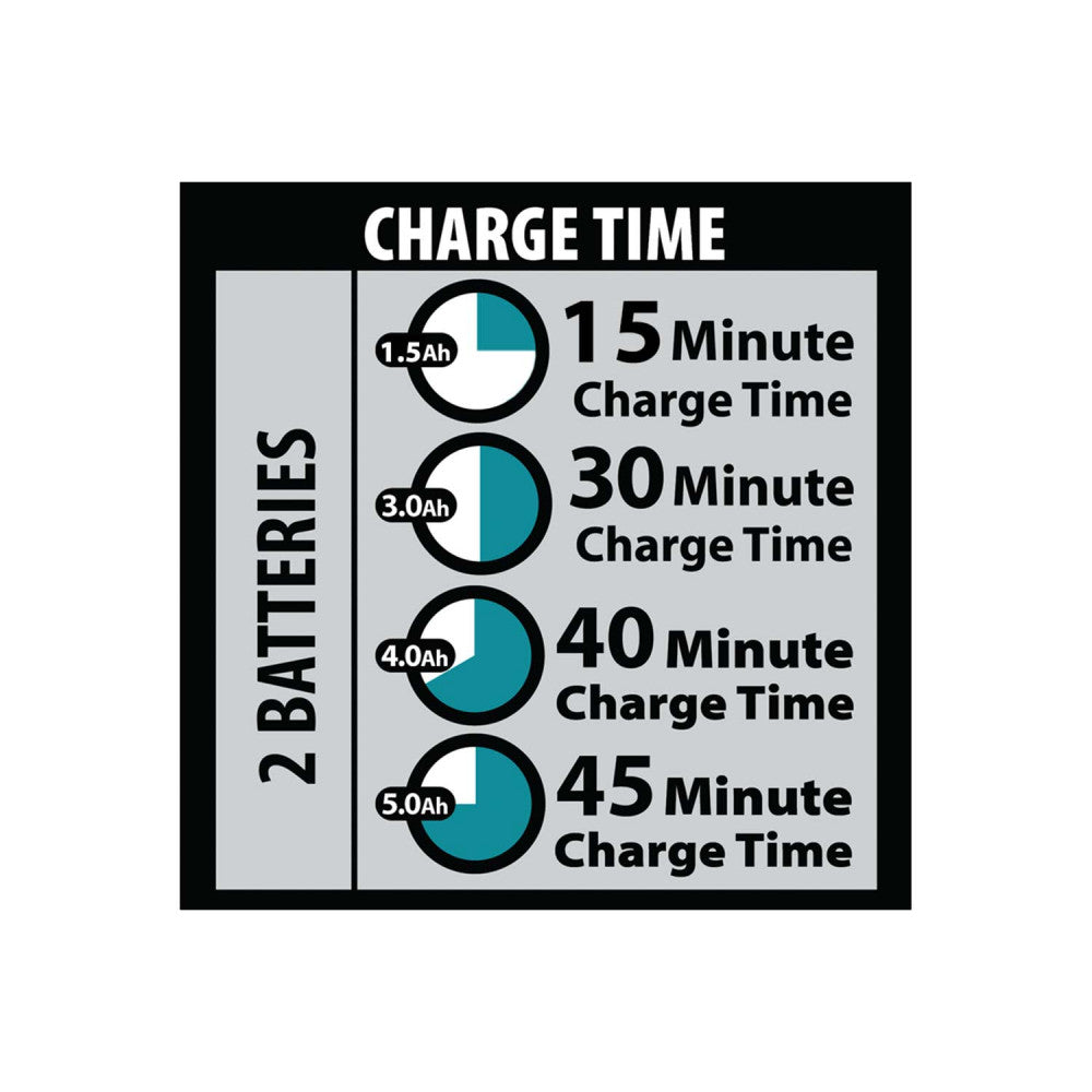 Makita 18V LXT 5.0Ah Battery Kit