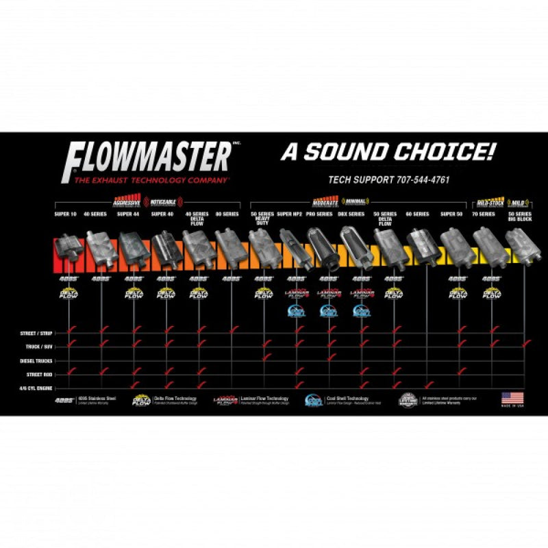 Flowmaster Muffler (50 Series)2.50 Centre In/Centre Out (Delta Flow) Each