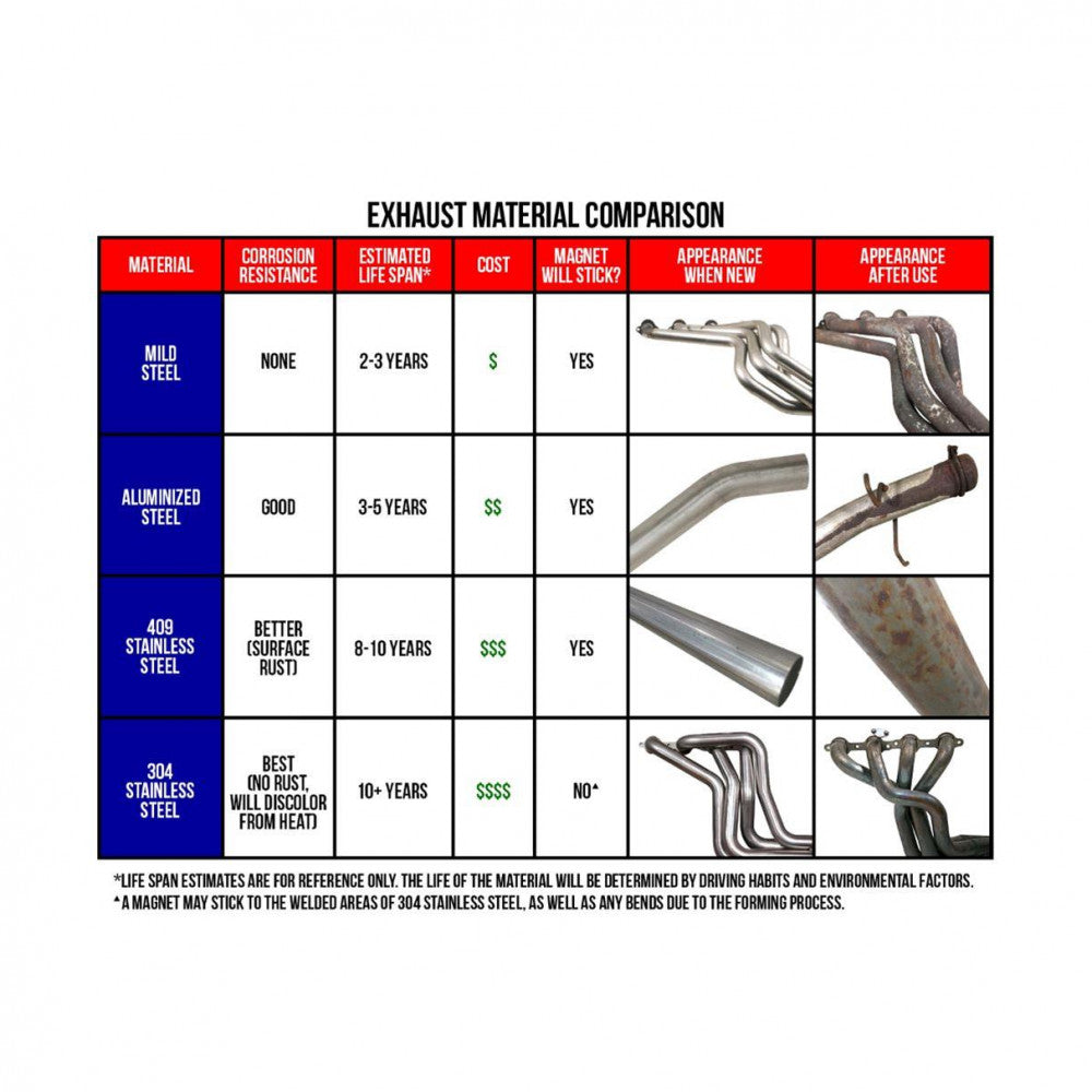 Hedman Headers - Chev BB 1965-81 Short – 2” Primary Set#HED65103