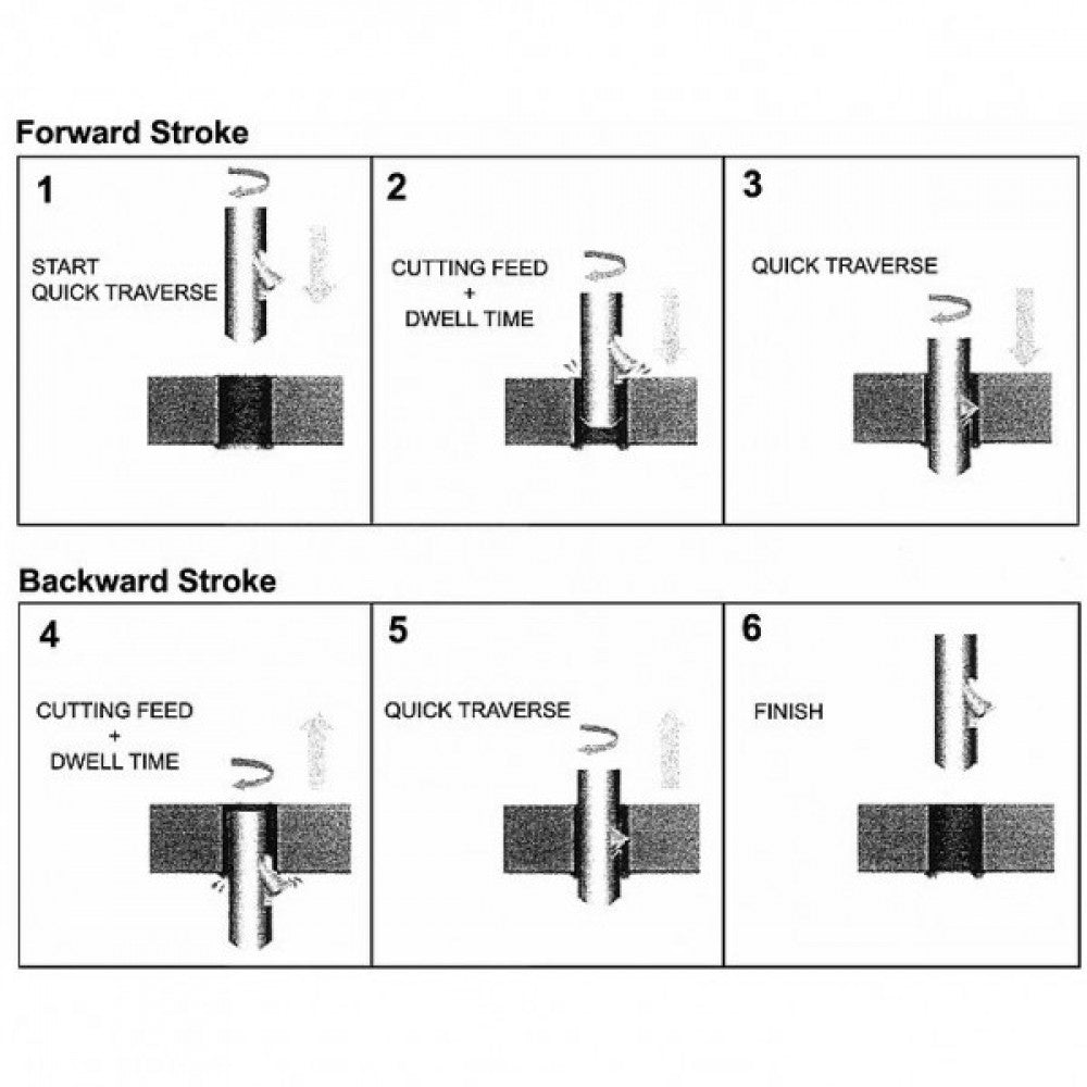4mm Type A  Deburrmaster Tool
