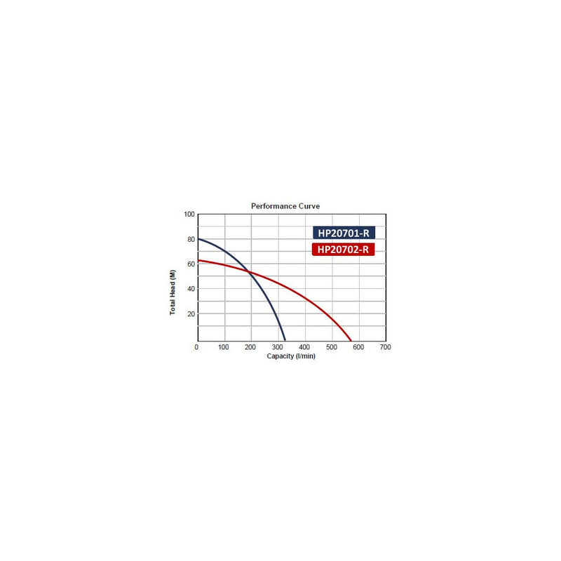 BE High Pressure Pump (RT50YB80-3.8Q)