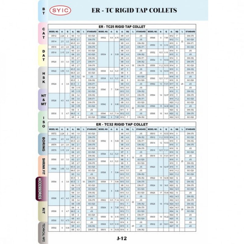ER25 9x7mm SQ Drive Tapping Collet