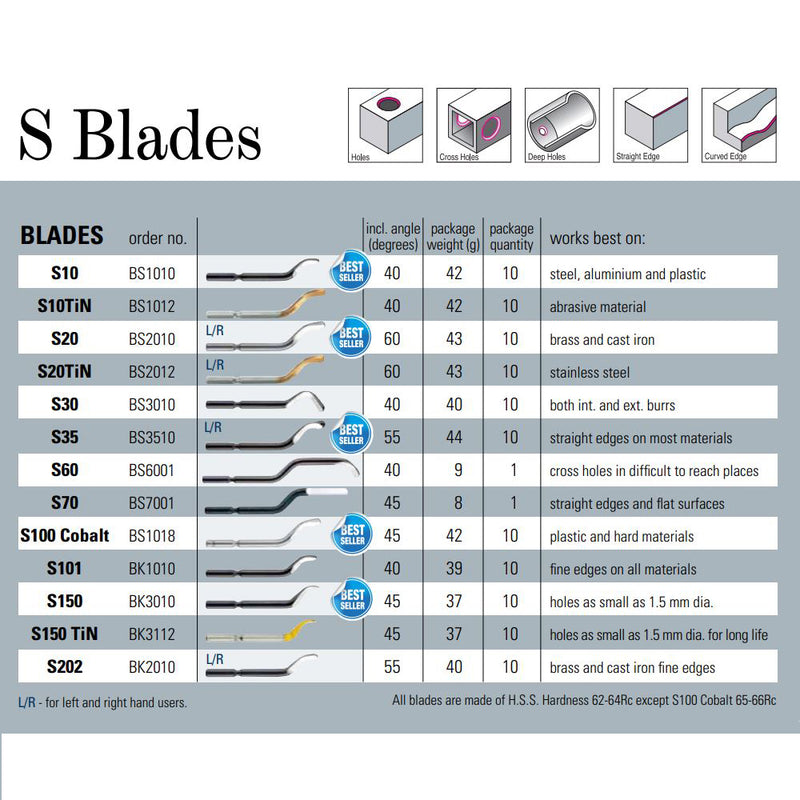 S10 Spare Blade Left Hand BS1011