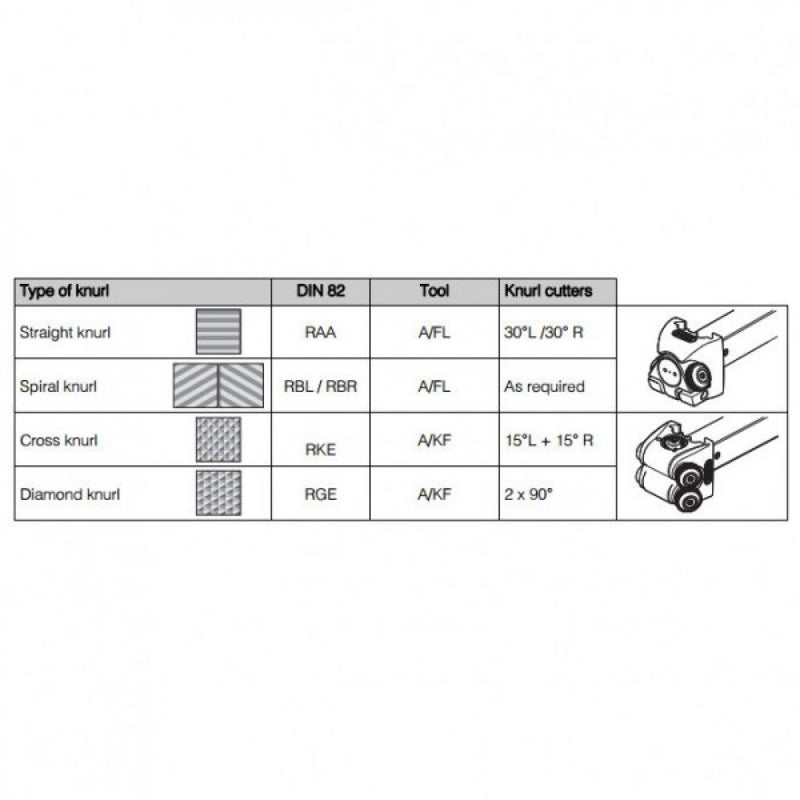 A2/KF-20 Quick Knurl Tool 5mm - 250mmØ Capacity For Cross & Diamond Knurling