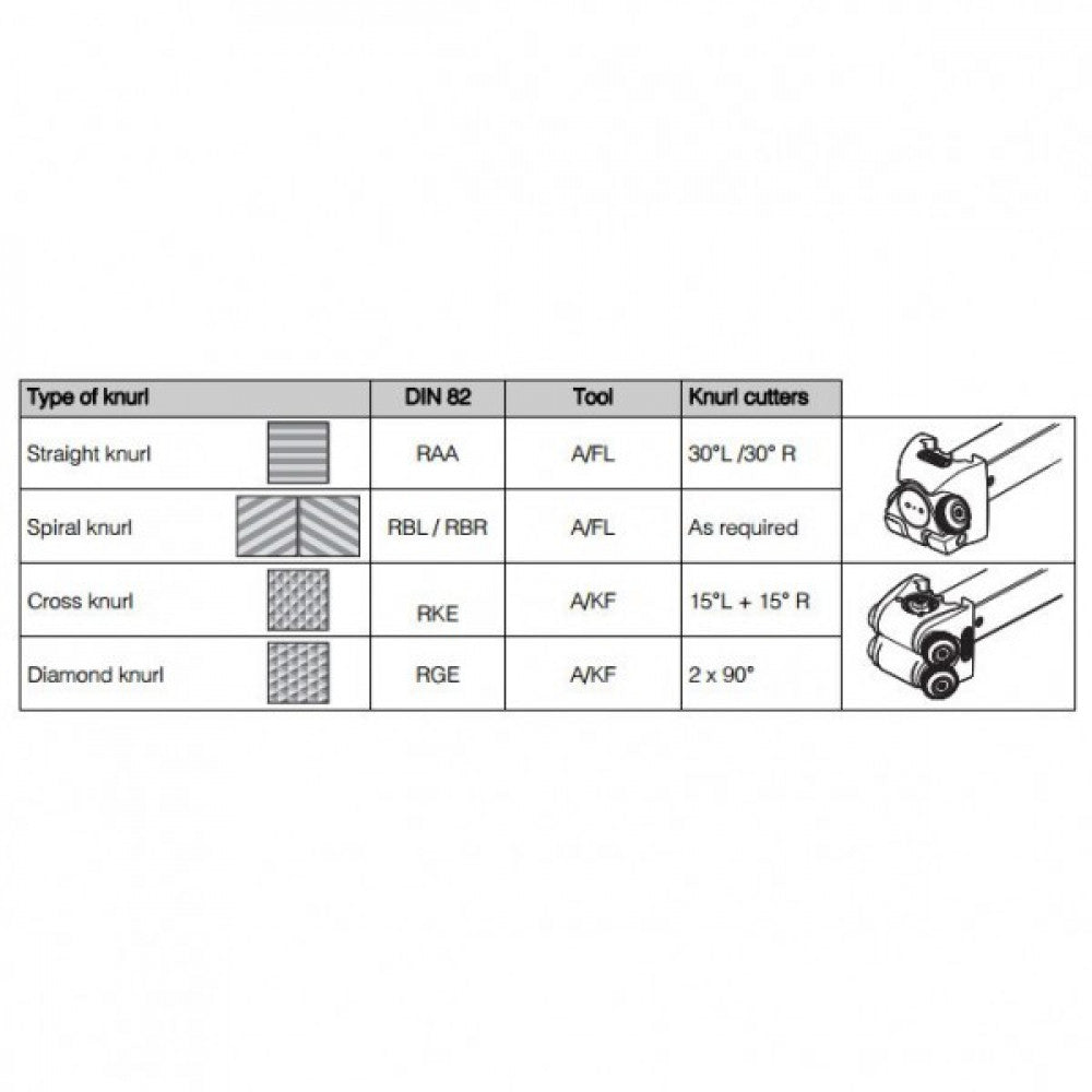 A2/FL-25 Quick Knurl Tool 5mm - 250mmØ Capacity For Straight & Spiral Knurling