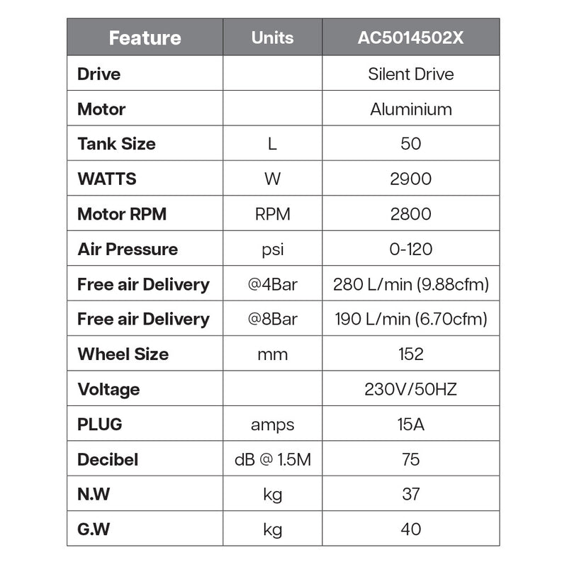 Powerbuilt Air Compressor 50L 2900W Oil Less