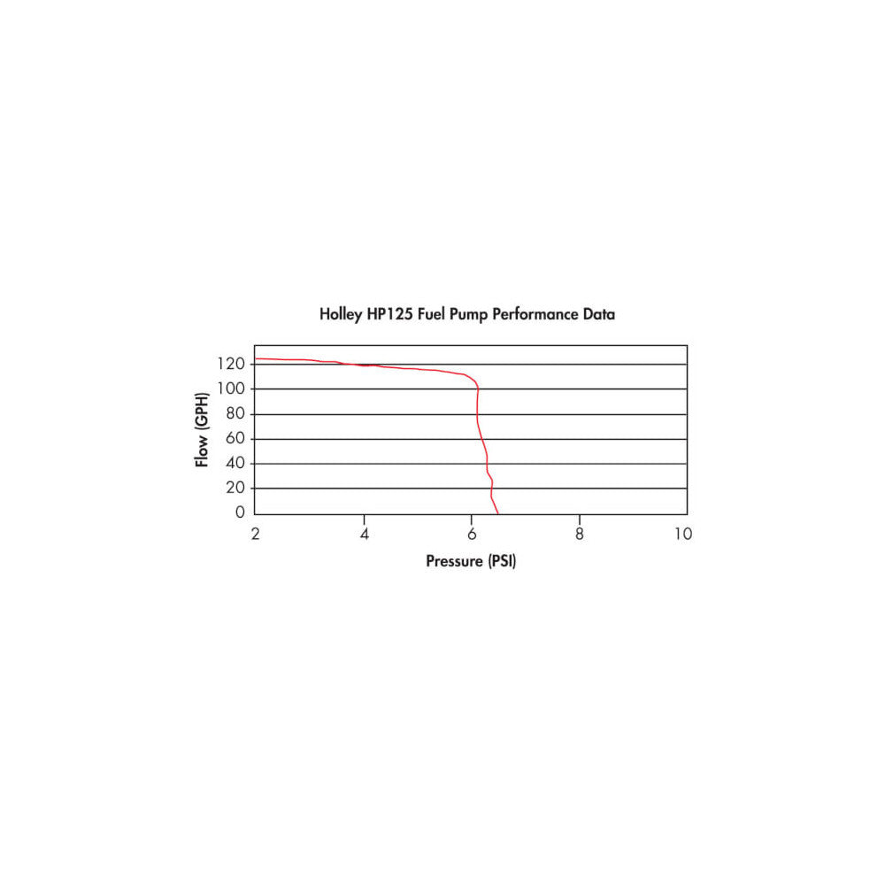 HOLLEY 125 GPH HP FUEL PUMP Street/Strip #12-125