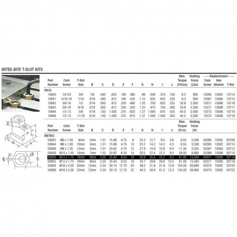 50650 T-Slot Clamp Kit Mitee-Bite To Fit 16mm T-Slot