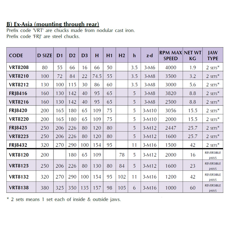 3 Jaw Self Centering Chuck Solid Jaws 130mm