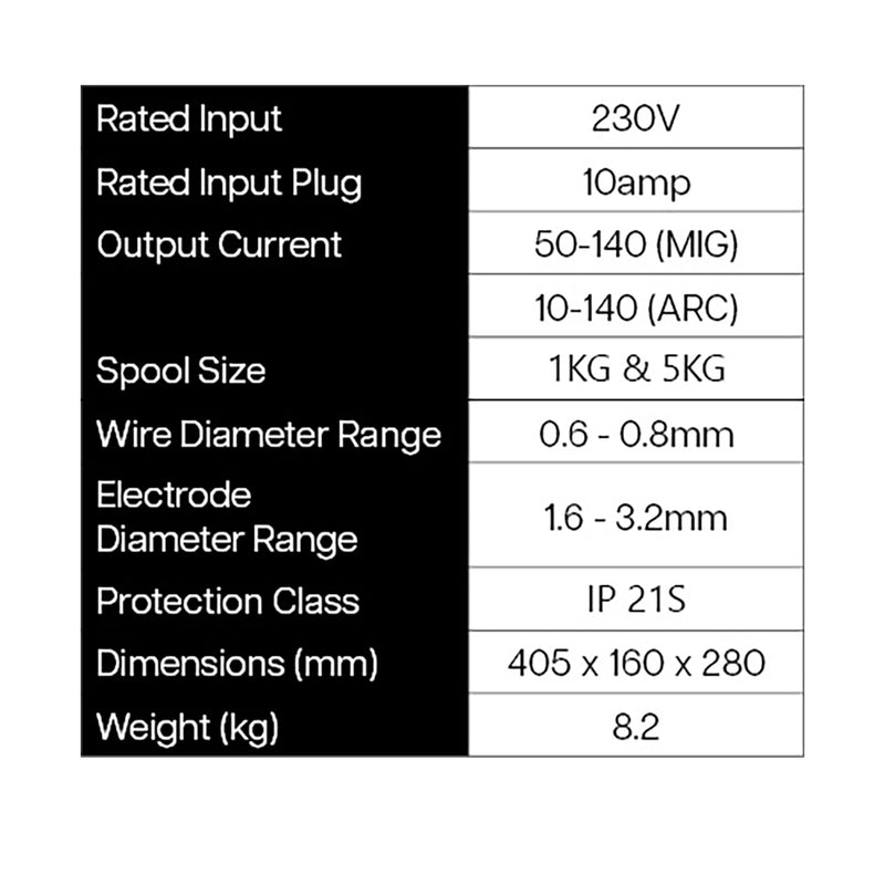 Weldco MIG Welding Machine 145 - Ready To Weld Package