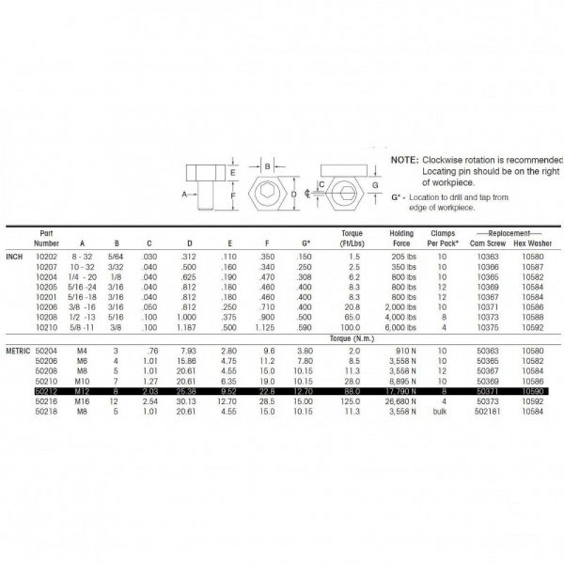 50212 M12 Fixture Clamp Mitee-Bite (Pkts Of 8)