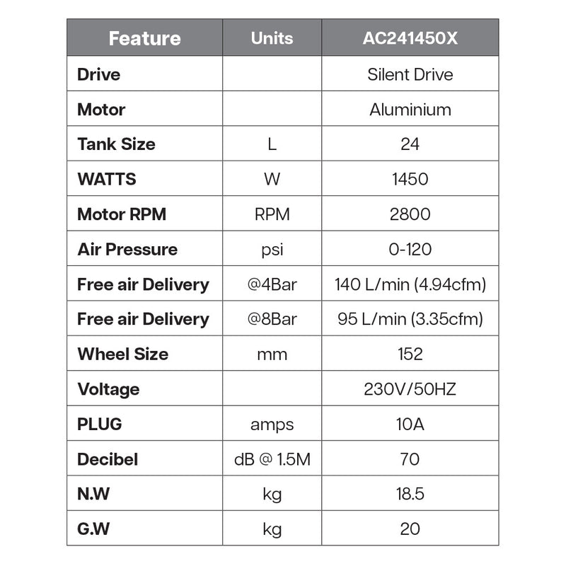 Powerbuilt Air Compressor 24L 1450W Oil Less