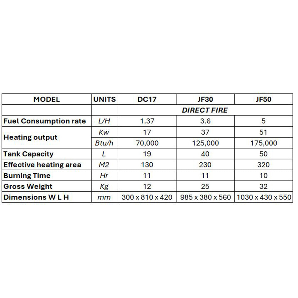 Jetforce 51Kw Direct Fire Diesel Heater