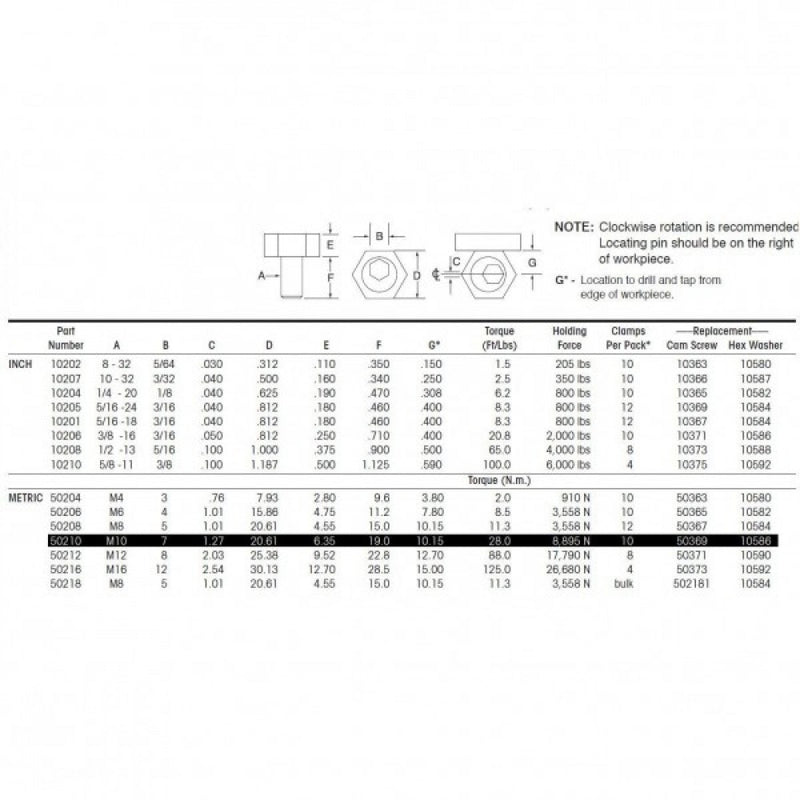 50210 M10 Fixture Clamp Mitee-Bite (Pkts Of 10)