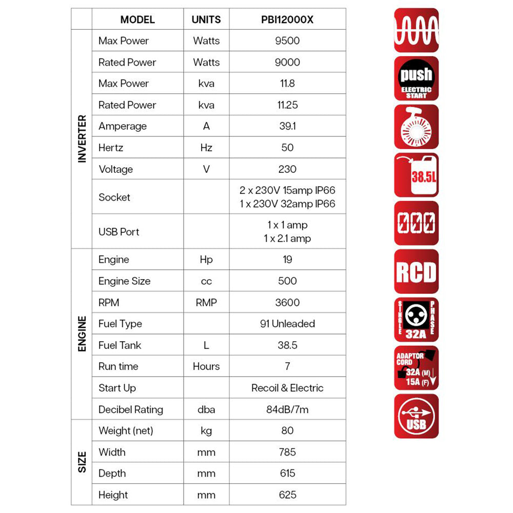 Powerbuilt 11.8kva / 9500W Open Frame Inverter Generator