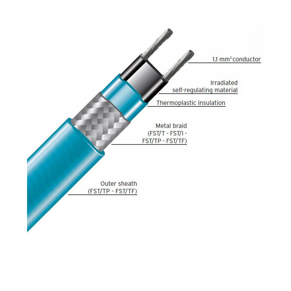 Self Limiting Heat Trace Cable 230v Per Metre